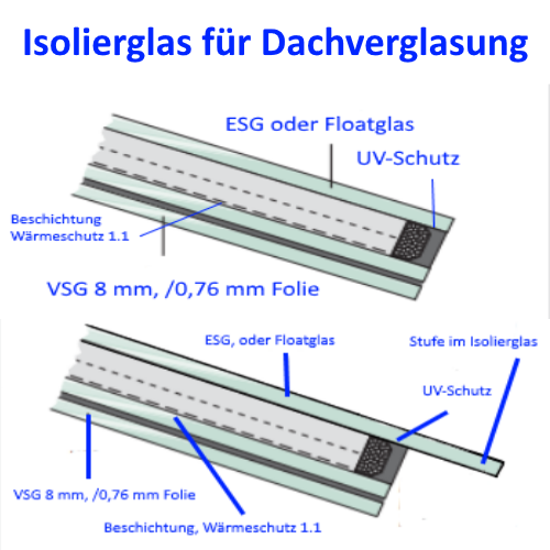 Isolierglas Dachverglasung kaufen Berlin Potsdam
