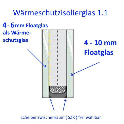 Wärmeschutzisolierglas / Schallschutzisolierglas
