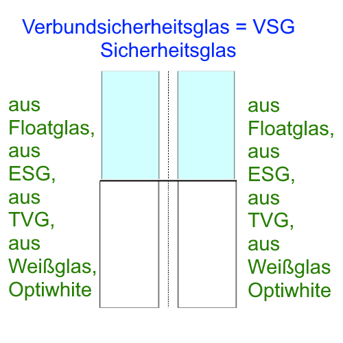 VSG Sicherheitsglas kaufen Berlin Potsdam
