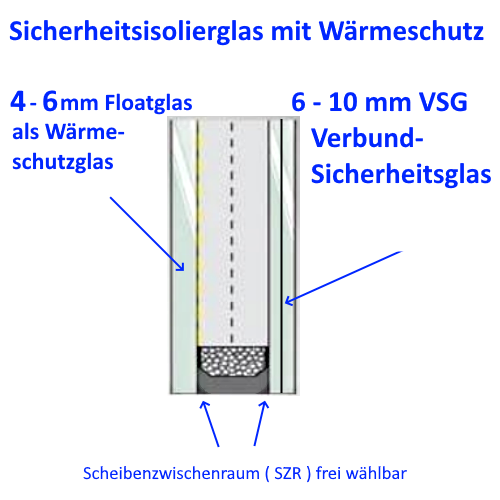 Sicherheitsisolierglas kaufen Berlin