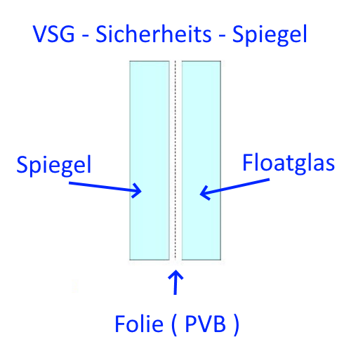Sicherheitsspiegel auf kaufen Potsdam Berlin