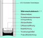 Preview: Sicherheitsisolierglas ESG kaufen Berlin Potsdam