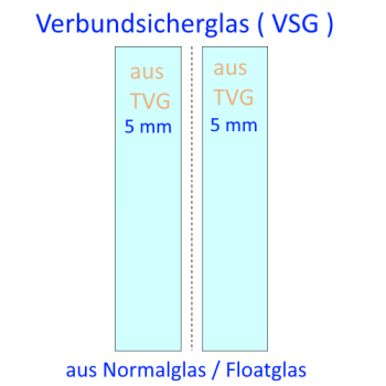 10mm VSG aus TVG kaufen Berlin