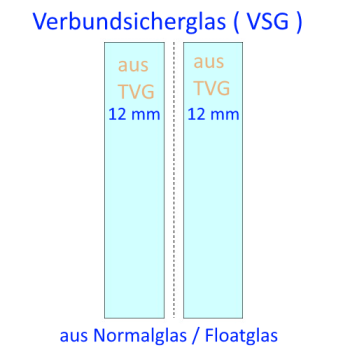 24mm VSG aus TVG kaufen