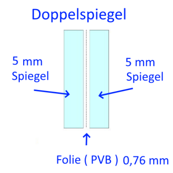 10mm Doppelspiegel Verbund