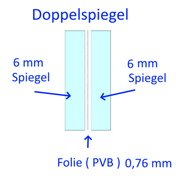 12mm Doppelspiegel Verbund