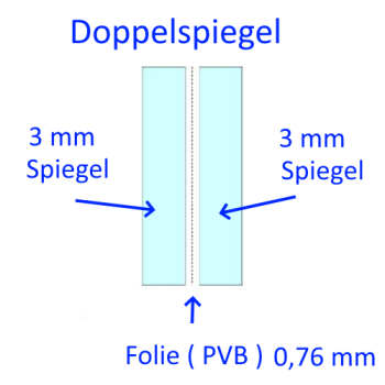 6mm Doppelspiegel Verbund