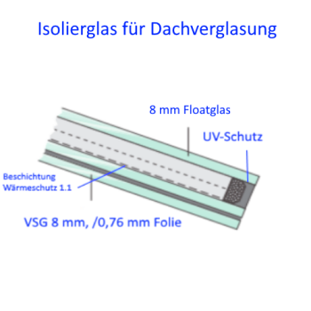 Dach Isolierglas / Überkopfverglasung für Dachverglasung mit 8mm Floatglas / 8mm VSG 0,76mm Folie