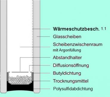 Isolierglas kaufen Berlin, Potsdam