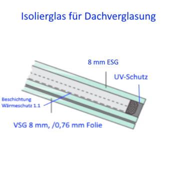 Wintergarten Isolierglas, Isolierglas Überkopf, Isolierglas für Überkopf mir 2mal Sicherheitsglas