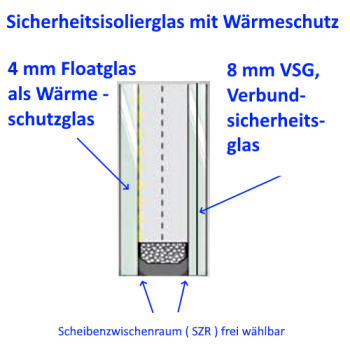 Sicherheitsisolierglas kaufen Berlin Potsdam