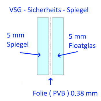 10mm Sicherheitsspiegel kaufen Berlin Potsdam.