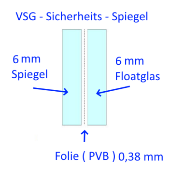 12mm Sicherheitsspiegel kaufen Berlin Potsdam.