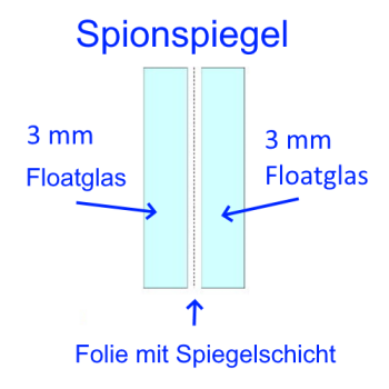 Spionspiegel kaufen auf Maß kaufen Berlin Potsdam.