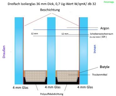 Dreifachisolierglas 3fach Isolierglas kaufen Berlin Potsdam