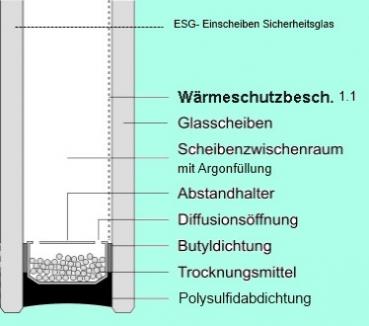 Sicherheitsisolierglas ESG 8mm kaufen Berlin Potsdam