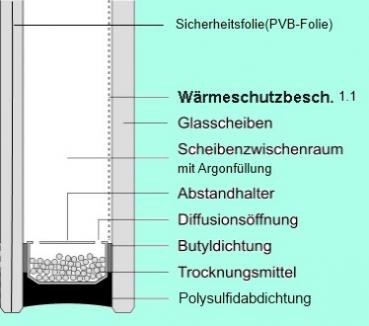 Sicherheitsisolierglas kaufen Berlin Potsdam