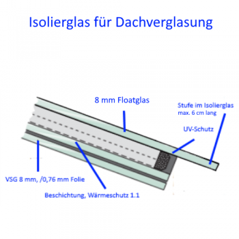 Isolierglas / Überkopfverglasung für Dachverglasung mit 8mm Floatglas / 8mm VSG 0,76mm Folie