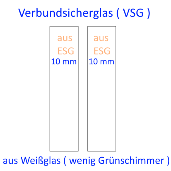 20mm VSG aus ESG Weißglas kaufen