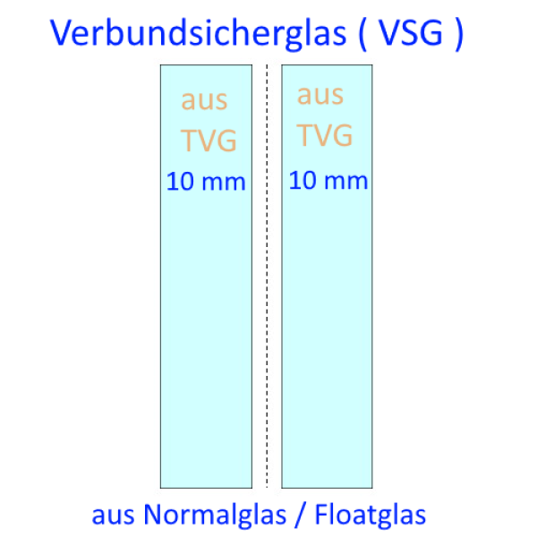20mm VSG aus TVG Berlin