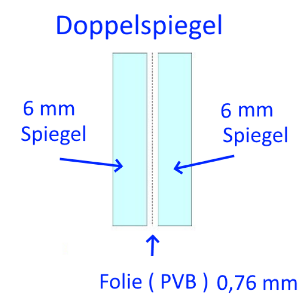 12mm Doppelspiegel Verbund