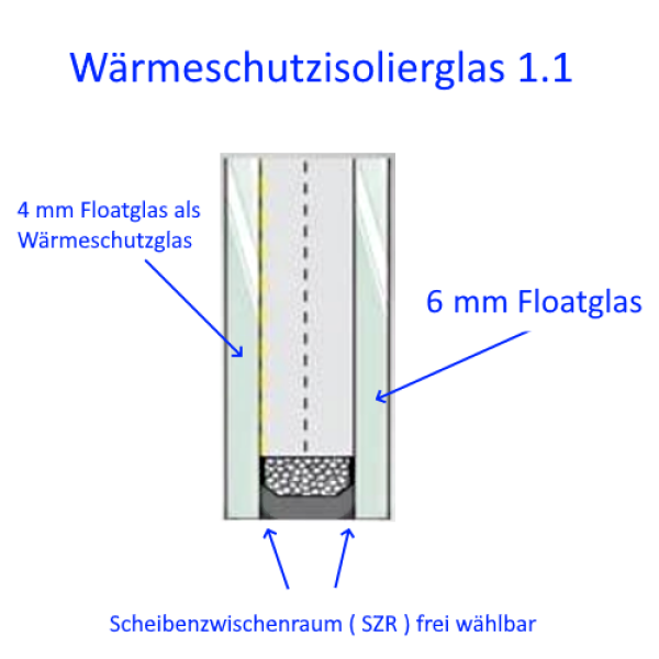 Isolierglas kaufen Berlin, Potsdam