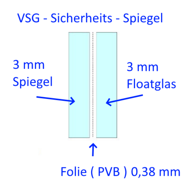 6 mm Sicherheitsspiegel kaufen Berlin Potsdam.