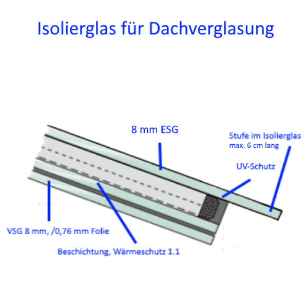 Wintergarten Isolierglas, Isolierglas Überkopf, Isolierglas für Überkopf mir 2mal Sicherheitsglas