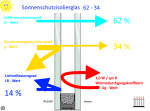 Sonnenschutzisolierglas kaufen Berlin Potsdam.