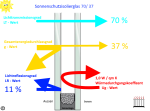 Sonnenschutzisolierglas kaufen Berlin Potsdam.